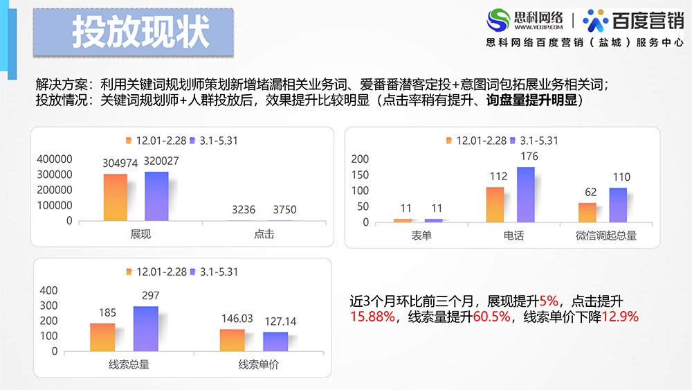 代運營項目案例-江蘇錦富能源陳慧-5.jpg