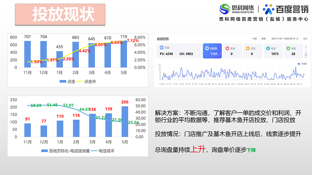 代運營項目案例-生活服務行業(yè)杜娟娟-4.jpg